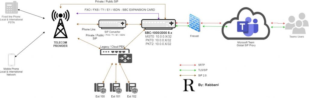 Ribbon SBC for Microsoft Teams